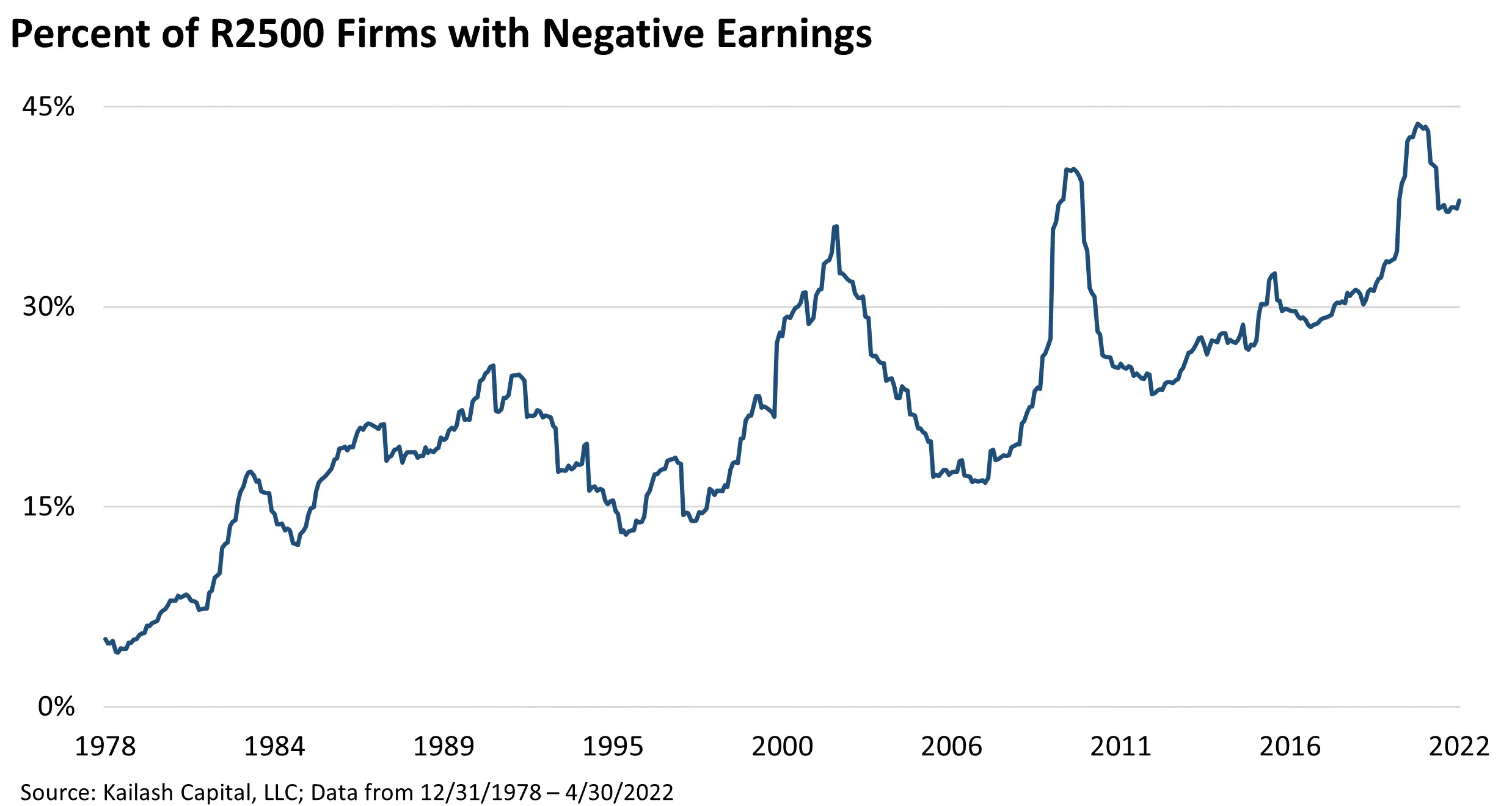 Percent of R2500 Firms Percent of R2500 Firms