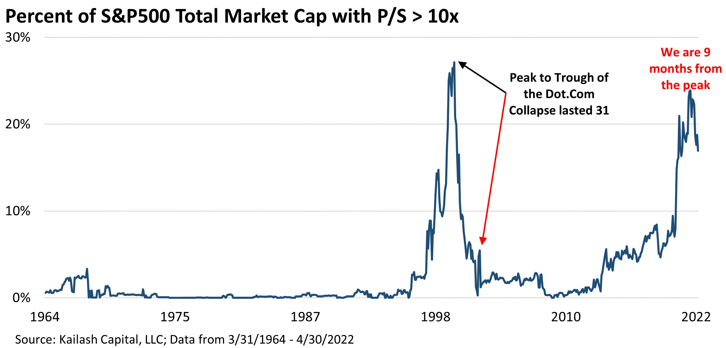 PerecentofSP PerecentofSP