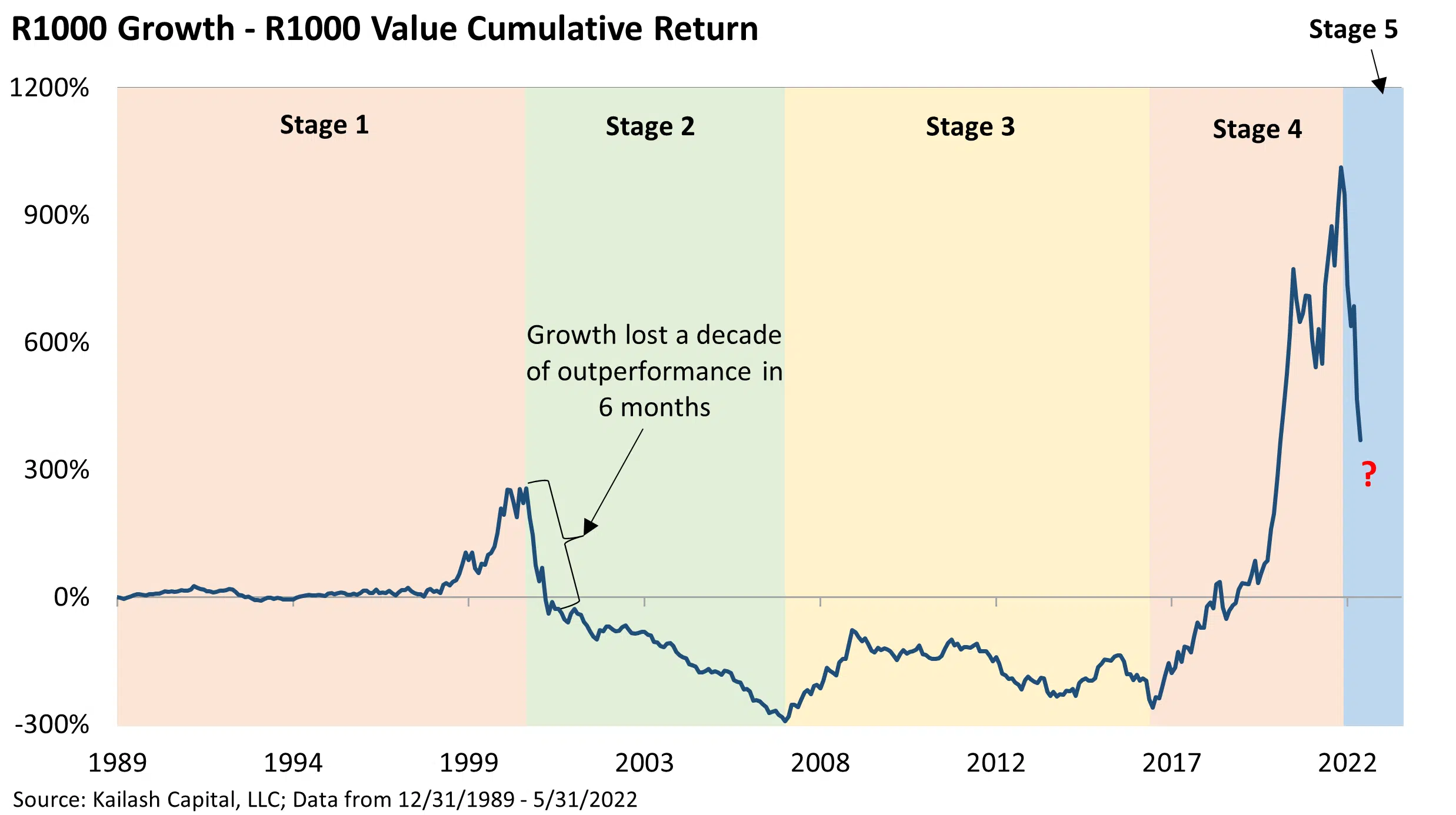R1000 Growth R1000 Value R1000 Growth R1000 Value