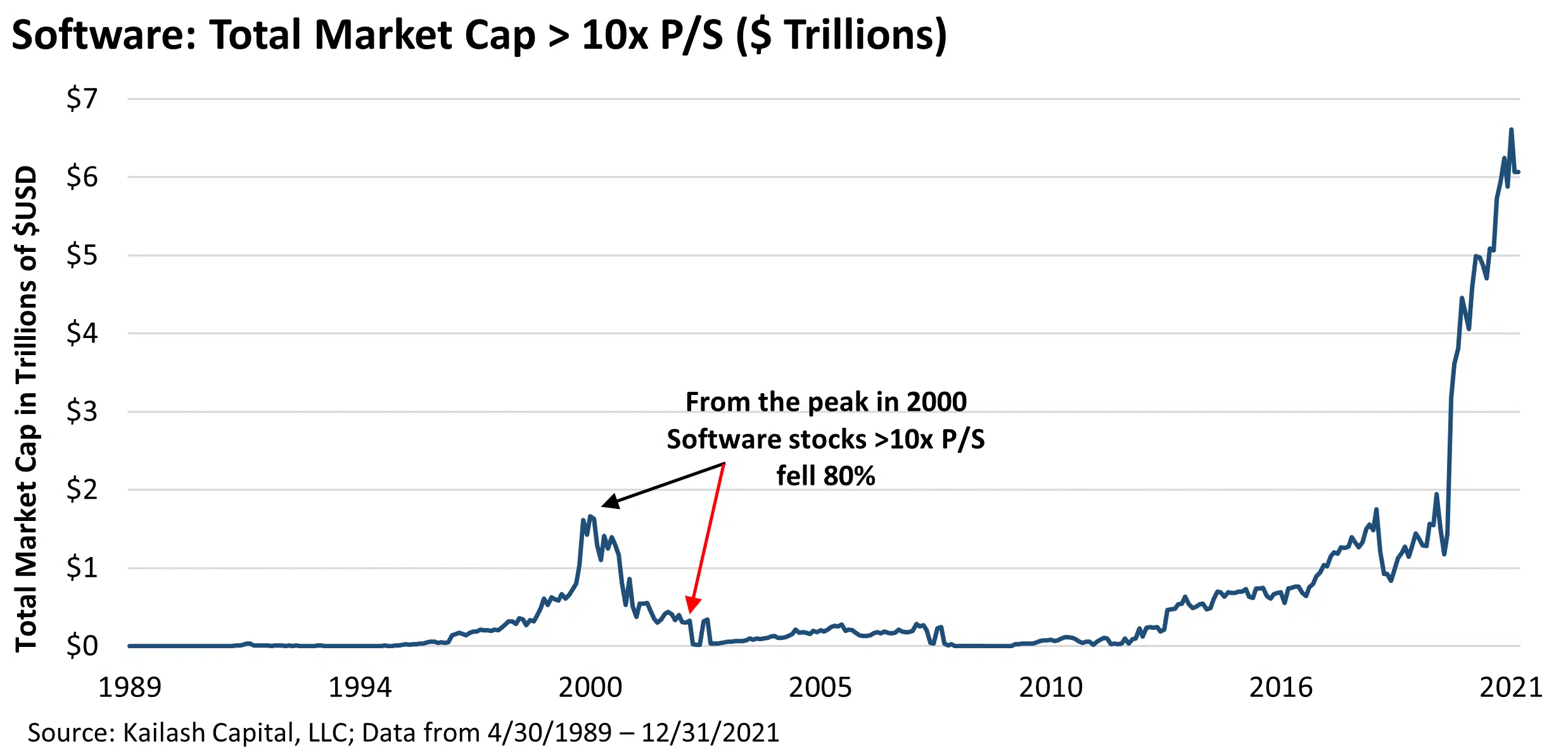 Software Total Market Software Total Market