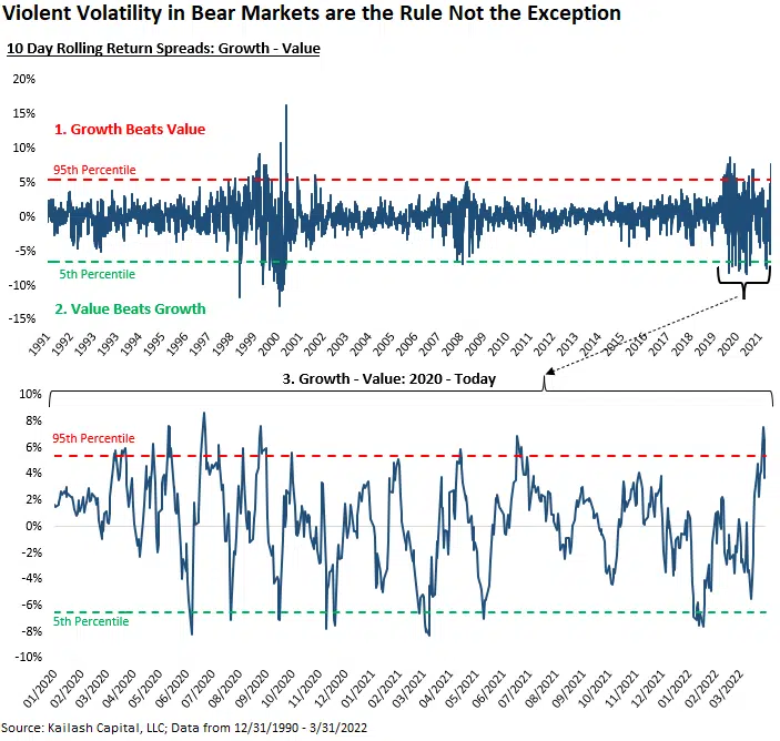 Violent Volatility Violent Volatility