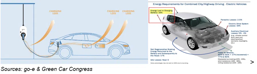 go e Green Car Congress go e Green Car Congress