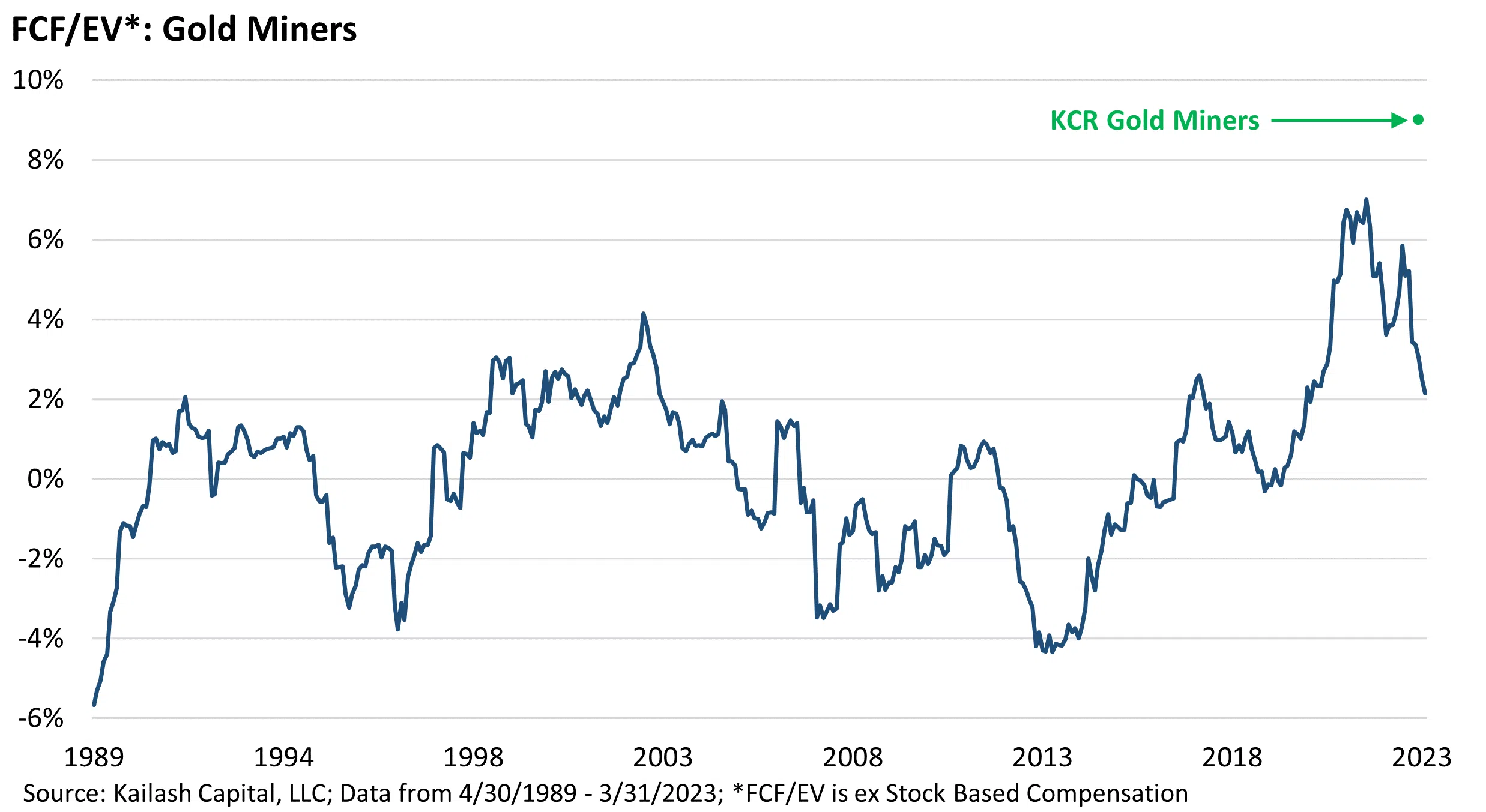Gold Miners Gold Miners