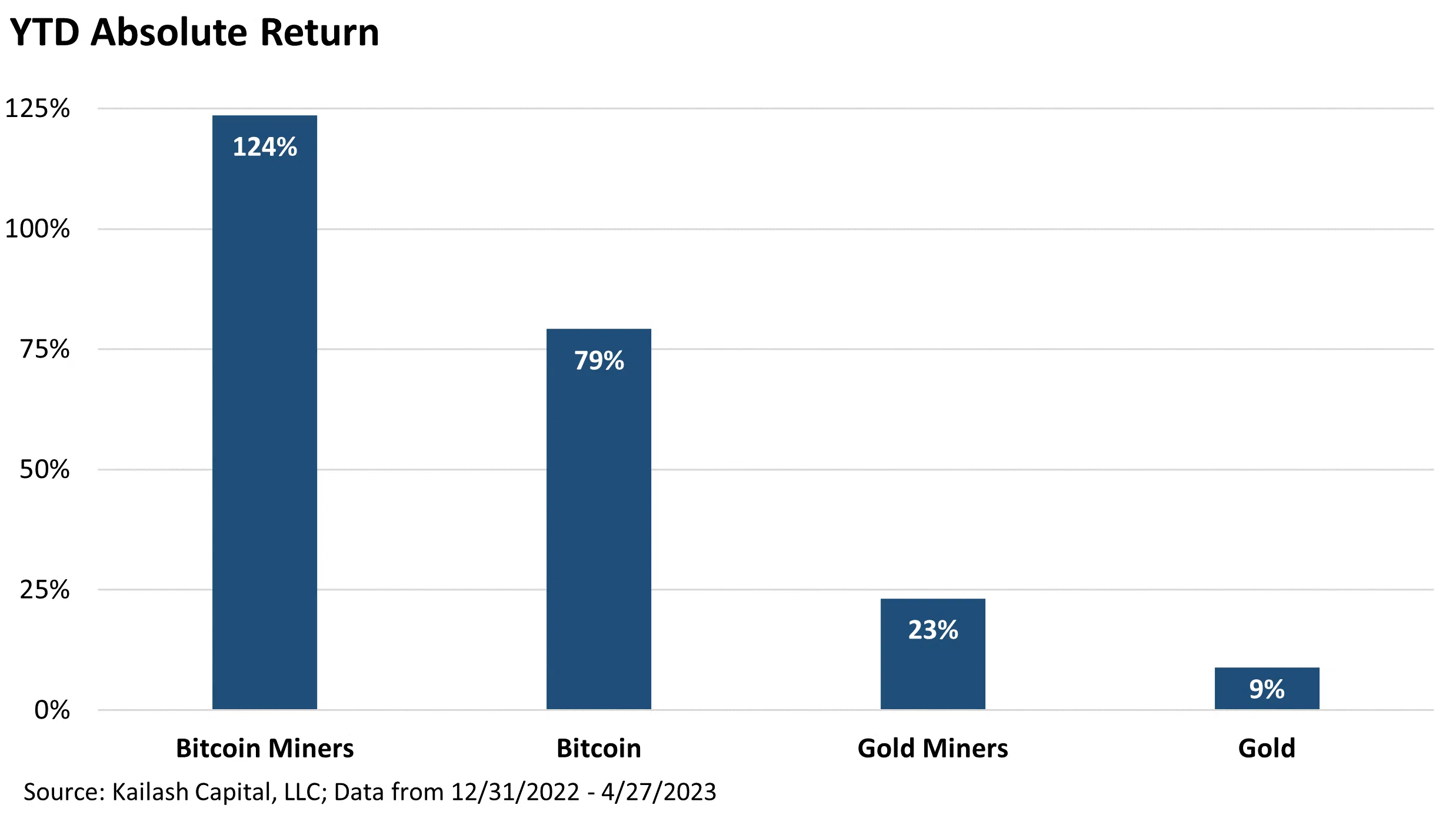 YTD Absolute Return YTD Absolute Return